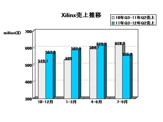 EDA Report_xilinx2012Q2.jpg